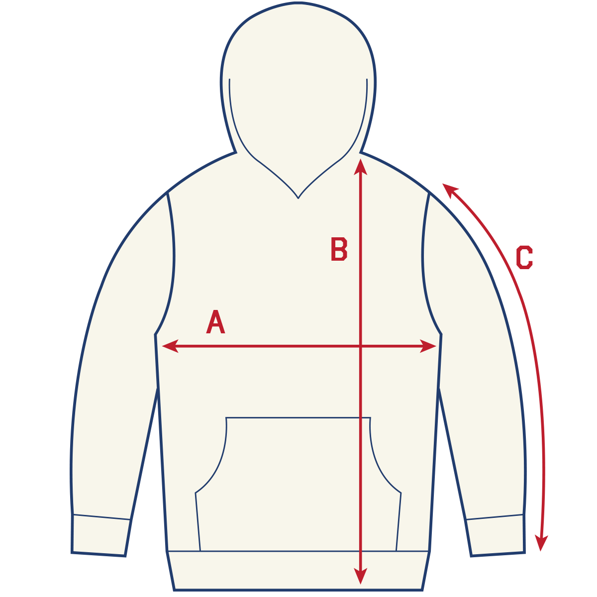 measurement
